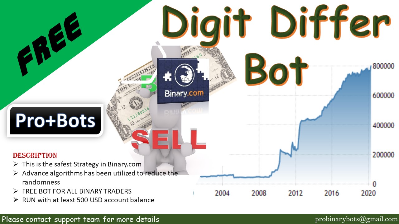 Free binary option robot with digit differ strategy for binary.com and deriv.com