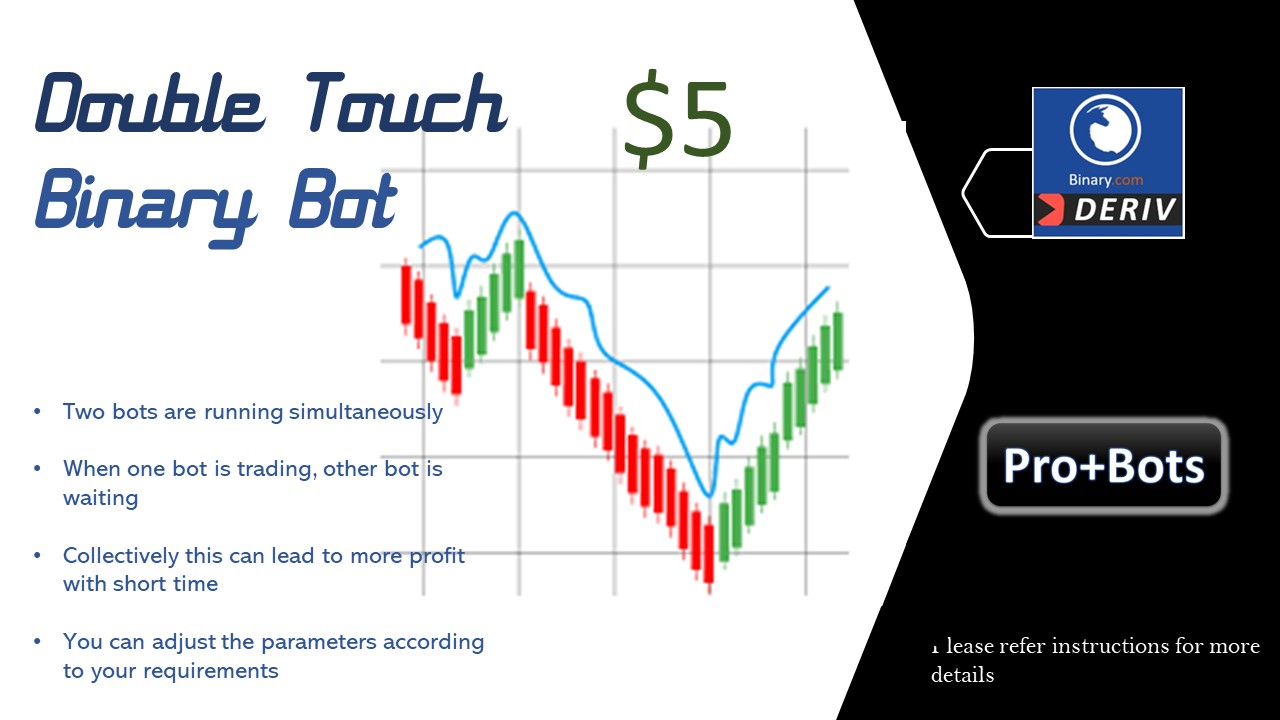 profitable binary option robot for binary.com and deriv.com