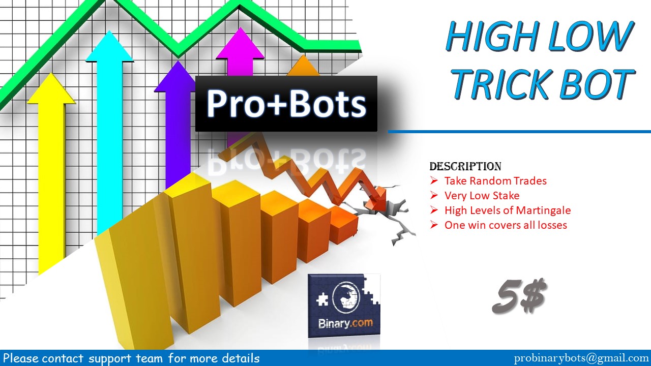 profitable binary option robot for binary.com and deriv.com